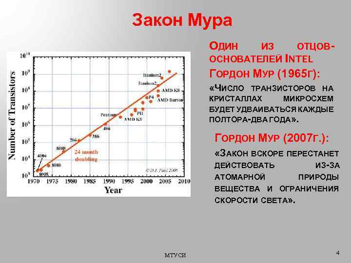 Во сколько раз должно увеличиваться число транзисторов в плотной интегральной схеме каждые два года