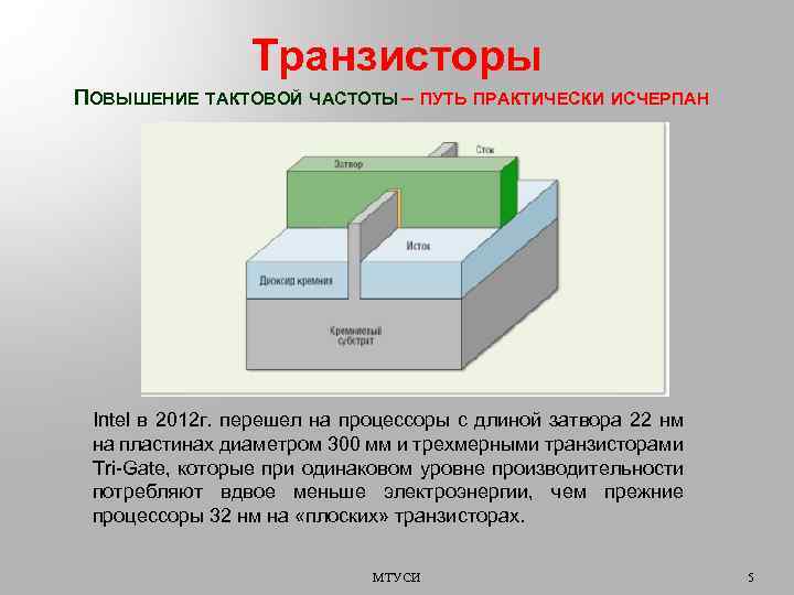 Транзисторы ПОВЫШЕНИЕ ТАКТОВОЙ ЧАСТОТЫ – ПУТЬ ПРАКТИЧЕСКИ ИСЧЕРПАН Intel в 2012 г. перешел на