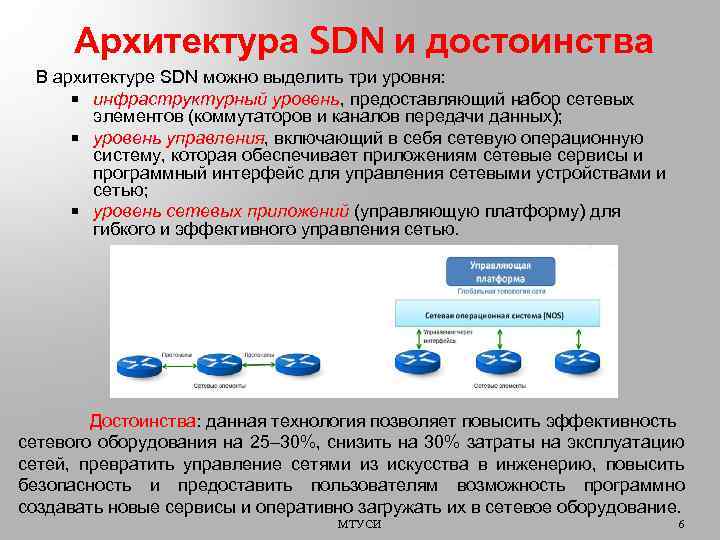 Архитектура SDN и достоинства В архитектуре SDN можно выделить три уровня: инфраструктурный уровень, предоставляющий