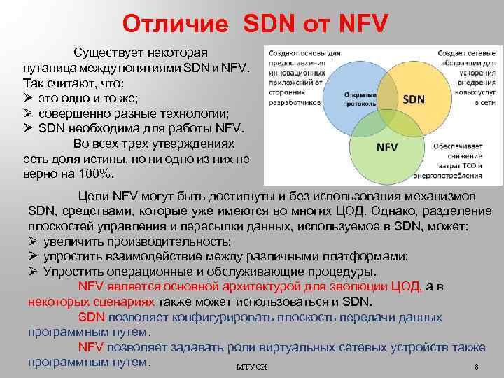 Отличие SDN от NFV Существует некоторая путаница между понятиями SDN и NFV. Так считают,