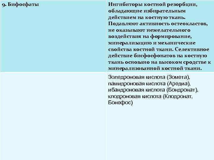 9. Бифосфаты Ингибиторы костной резорбции, обладающие избирательным действием на костную ткань. Подавляют активность остеокластов,