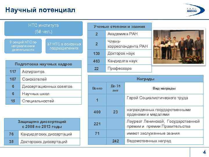 Научный потенциал НТС института (56 чел. ) 9 секций НТС по направлениям деятельности 37