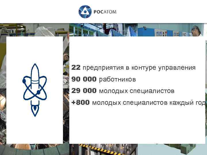 22 предприятия в контуре управления 90 000 работников 29 000 молодых специалистов +800 молодых