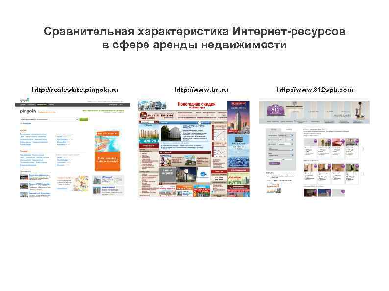Сравнительная характеристика Интернет-ресурсов в сфере аренды недвижимости http: //realestate. pingola. ru http: //www. bn.