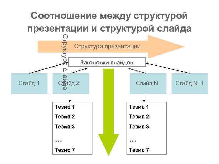 Что такое структура презентация