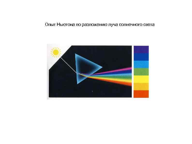 В чем состоит явление дисперсии света нарисуйте ход белого луча через стеклянную призму опыт ньютона