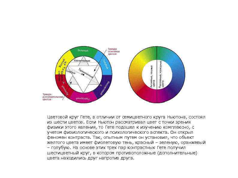 Ньютон гете. Цветовой круг Исаака Ньютона. Цветовые круги Ньютон , Гете , Иттена. Цветовое колесо Исаака Ньютона. Теория цвета Ньютона.