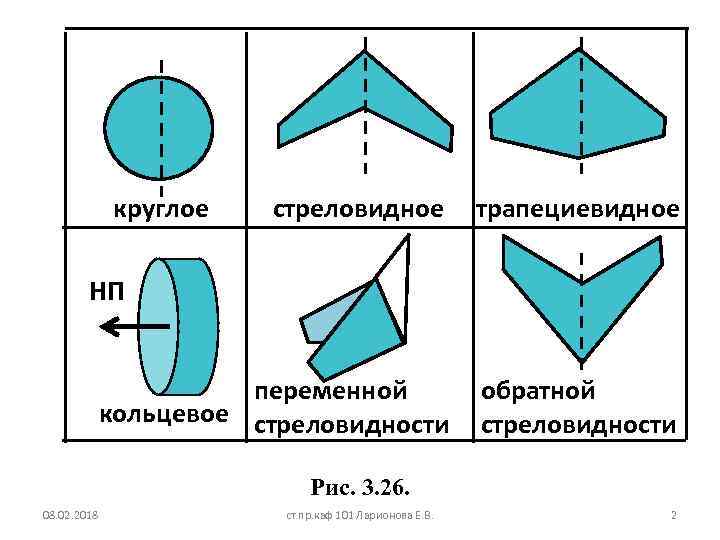 круглое стреловидное трапециевидное переменной кольцевое стреловидности обратной стреловидности НП Рис. 3. 26. 08. 02.