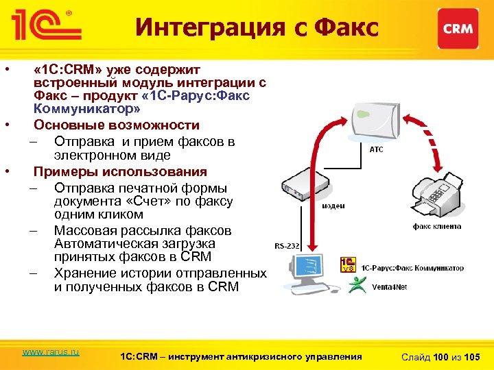 Интеграция с Факс • • • « 1 С: CRM» уже содержит встроенный модуль