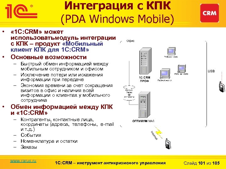 Интеграция с КПК (PDA Windows Mobile) • « 1 С: CRM» может использоватьмодуль интеграции
