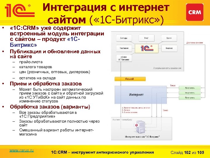 Интеграция с интернет сайтом ( « 1 С-Битрикс» ) • « 1 С: CRM»
