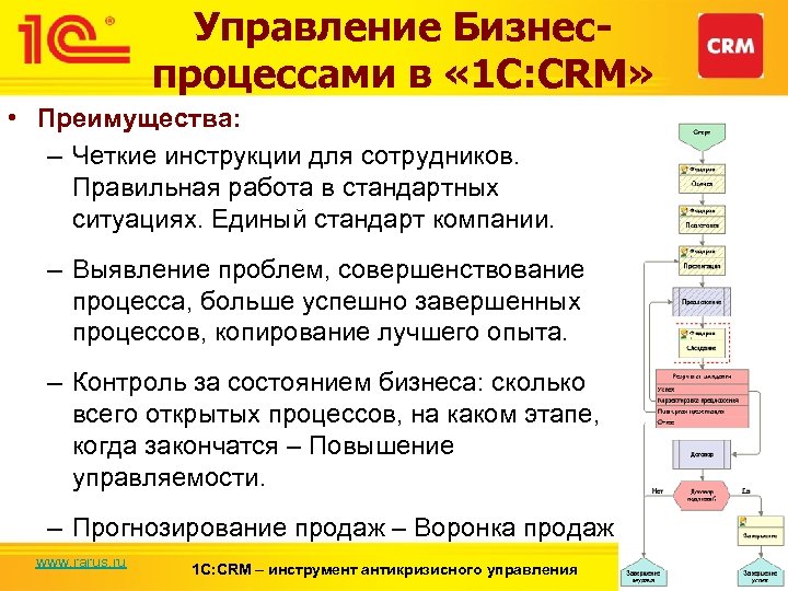 Управление Бизнеспроцессами в « 1 С: CRM» • Преимущества: – Четкие инструкции для сотрудников.