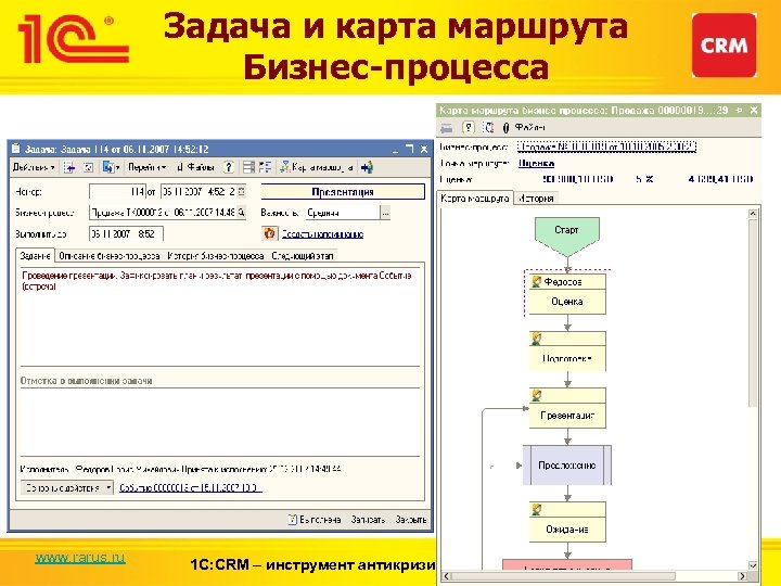 Задача и карта маршрута Бизнес-процесса www. rarus. ru 1 С: CRM – инструмент антикризисного