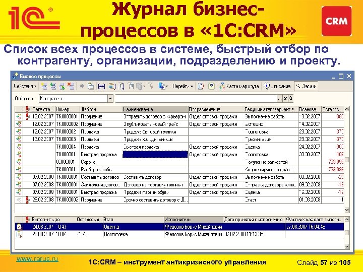 Журнал бизнеспроцессов в « 1 С: CRM» Список всех процессов в системе, быстрый отбор