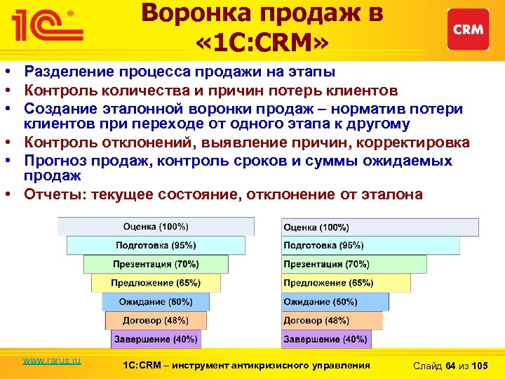 Воронка продаж в « 1 С: CRM» • Разделение процесса продажи на этапы •