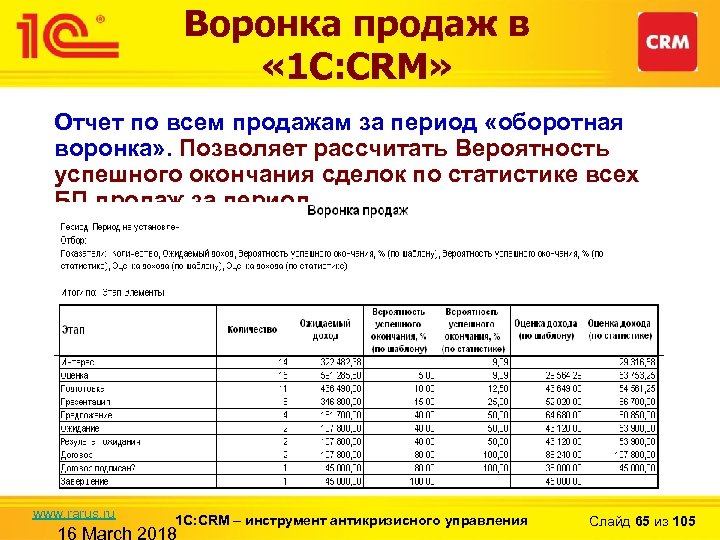Воронка продаж в « 1 С: CRM» Отчет по всем продажам за период «оборотная
