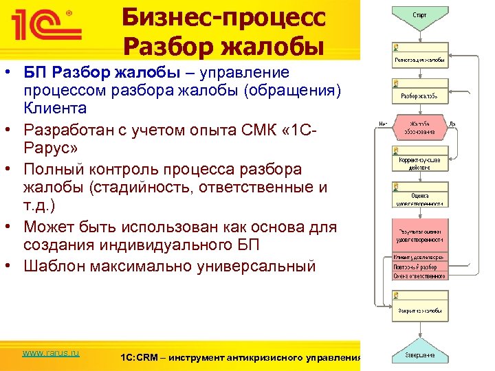Бизнес-процесс Разбор жалобы • БП Разбор жалобы – управление процессом разбора жалобы (обращения) Клиента