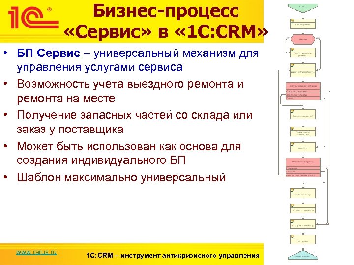 Бизнес-процесс «Сервис» в « 1 С: CRM» • БП Сервис – универсальный механизм для