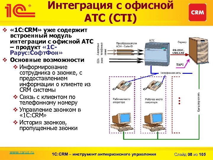 Интеграция с офисной АТС (CTI) v « 1 С: CRM» уже содержит встроенный модуль