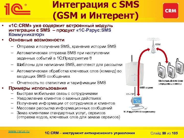 Интеграция с SMS (GSM и Интерент) • • « 1 С: CRM» уже содержит