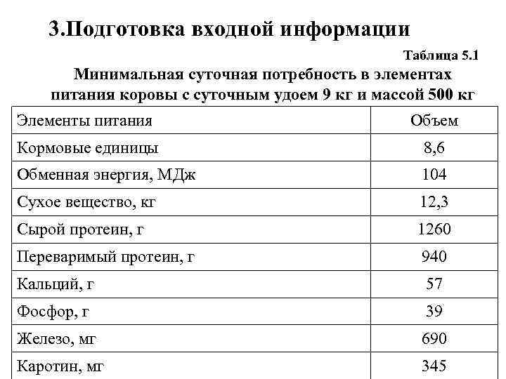 3. Подготовка входной информации Таблица 5. 1 Минимальная суточная потребность в элементах питания коровы