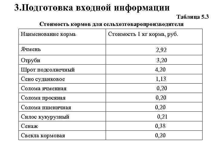 3. Подготовка входной информации Таблица 5. 3 Стоимость кормов для сельхозтоваропроизводителя Наименование корма Стоимость