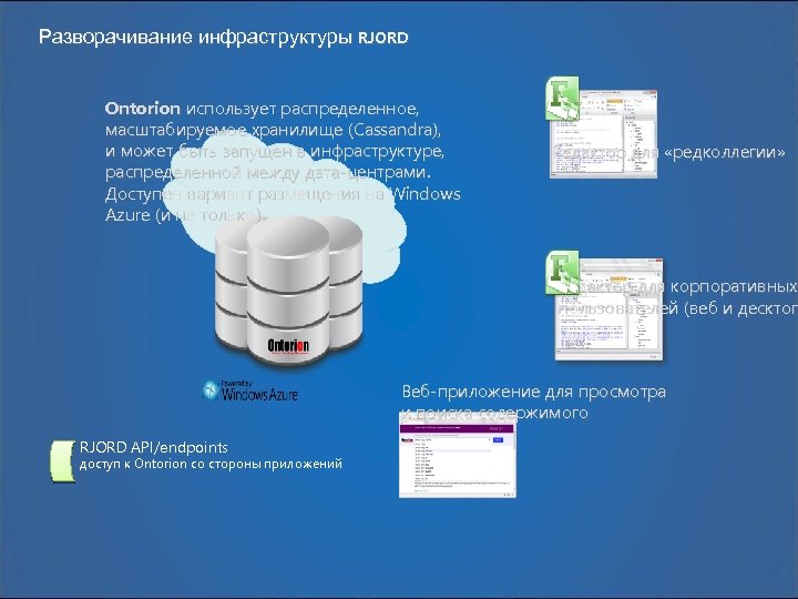 Разворачивание инфраструктуры RJORD Ontorion использует распределенное, масштабируемое хранилище (Cassandra), и может быть запущен в