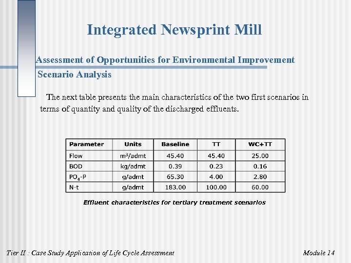 Integrated Newsprint Mill Assessment of Opportunities for Environmental Improvement Scenario Analysis The next table