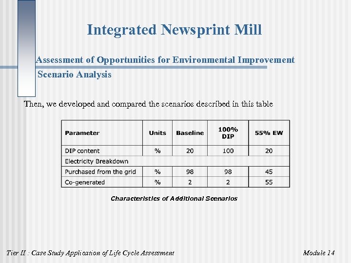 Integrated Newsprint Mill Assessment of Opportunities for Environmental Improvement Scenario Analysis Then, we developed