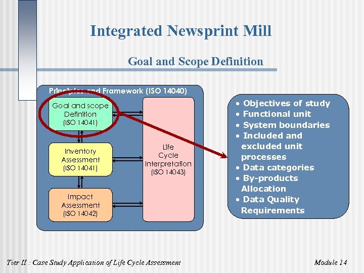 Integrated Newsprint Mill Goal and Scope Definition Principles and Framework (ISO 14040) • •