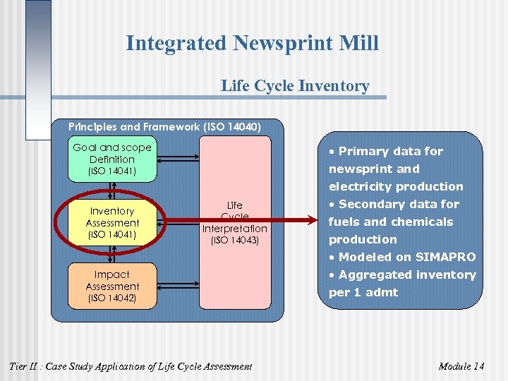 Integrated Newsprint Mill Life Cycle Inventory Principles and Framework (ISO 14040) Goal and scope