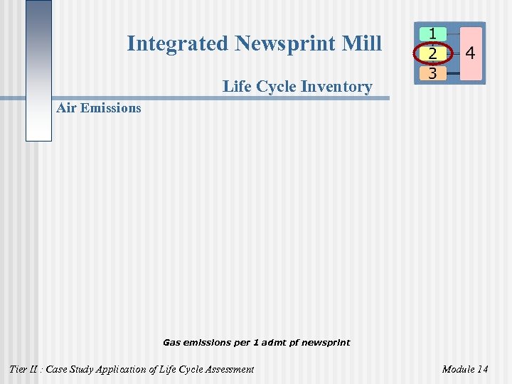 Integrated Newsprint Mill Life Cycle Inventory Air Emissions Gas emissions per 1 admt pf