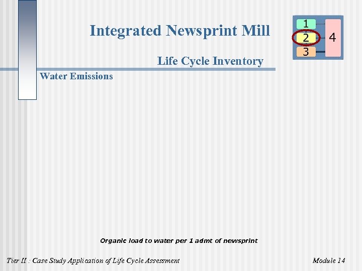 Integrated Newsprint Mill Life Cycle Inventory Water Emissions Organic load to water per 1