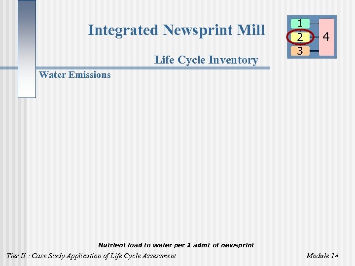 Integrated Newsprint Mill Life Cycle Inventory Water Emissions Nutrient load to water per 1