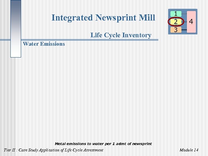 Integrated Newsprint Mill Life Cycle Inventory Water Emissions Metal emissions to water per 1