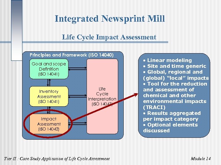 Integrated Newsprint Mill Life Cycle Impact Assessment Principles and Framework (ISO 14040) Goal and