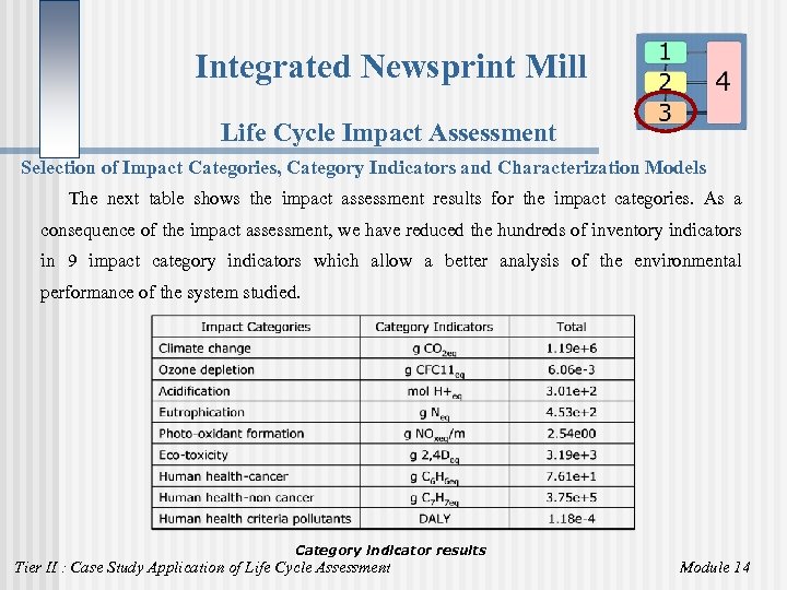 Integrated Newsprint Mill Life Cycle Impact Assessment Selection of Impact Categories, Category Indicators and