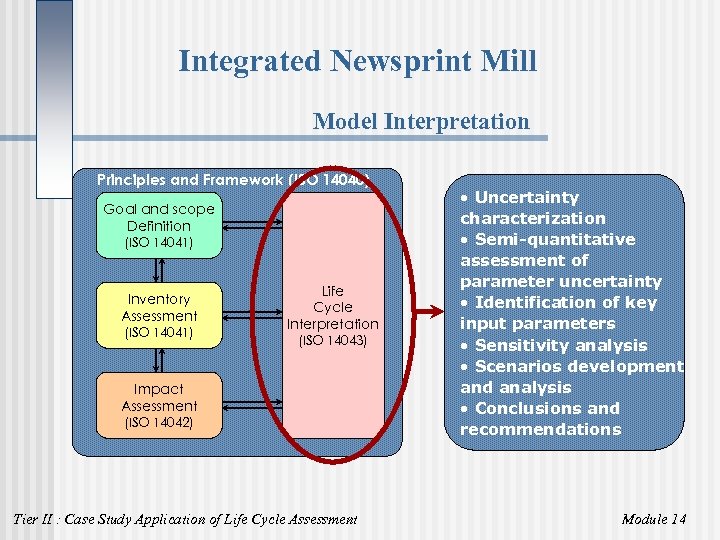 Integrated Newsprint Mill Model Interpretation Principles and Framework (ISO 14040) Goal and scope Definition