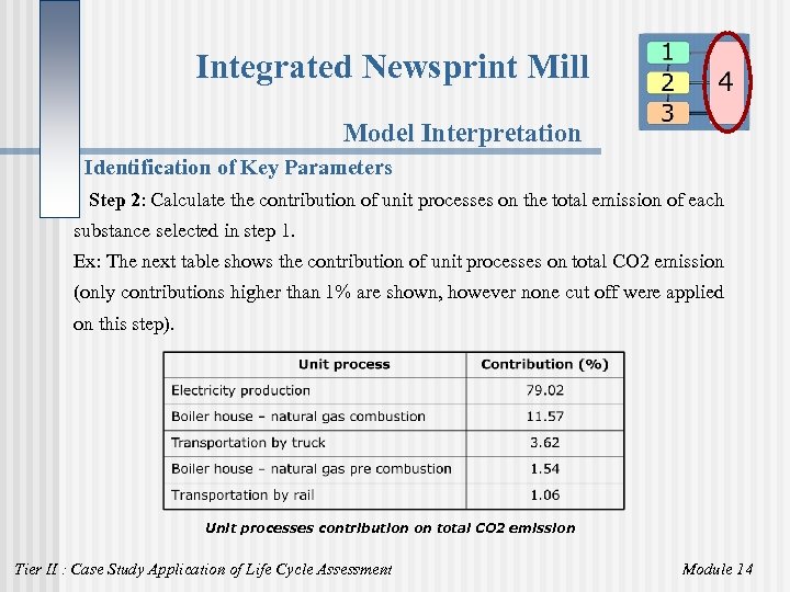 Integrated Newsprint Mill Model Interpretation Identification of Key Parameters Step 2: Calculate the contribution