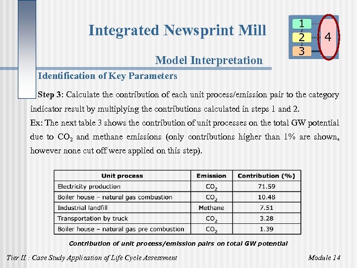 Integrated Newsprint Mill Model Interpretation Identification of Key Parameters Step 3: Calculate the contribution