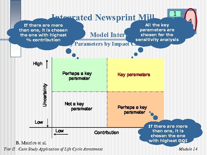 Integrated Newsprint Mill If there are more than one, it is chosen the one