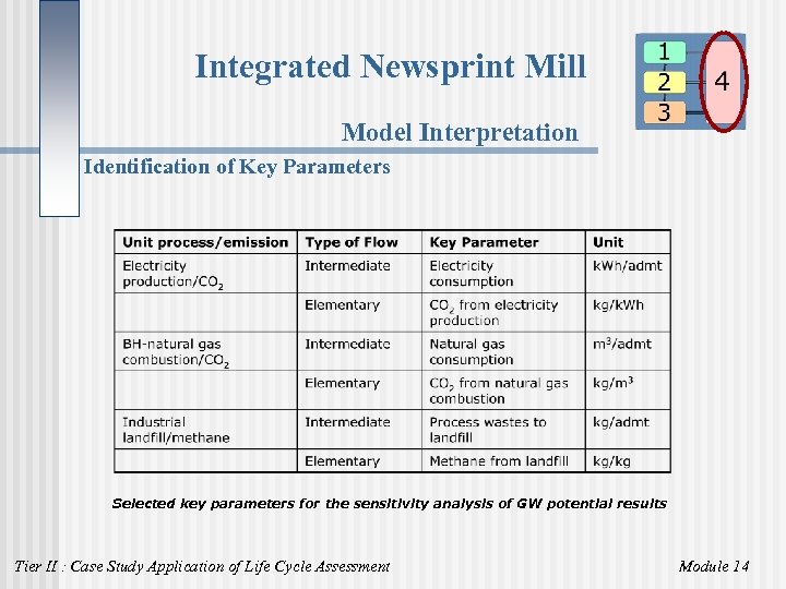 Integrated Newsprint Mill Model Interpretation Identification of Key Parameters Selected key parameters for the