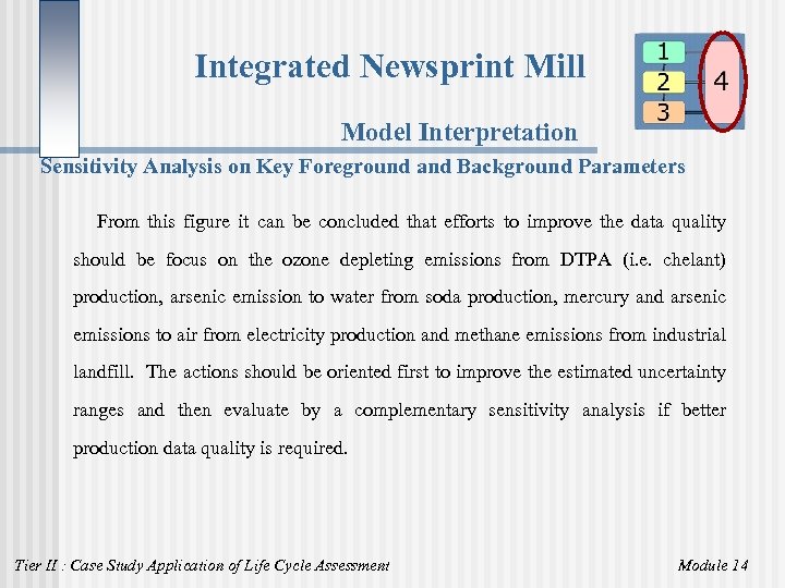 Integrated Newsprint Mill Model Interpretation Sensitivity Analysis on Key Foreground and Background Parameters From