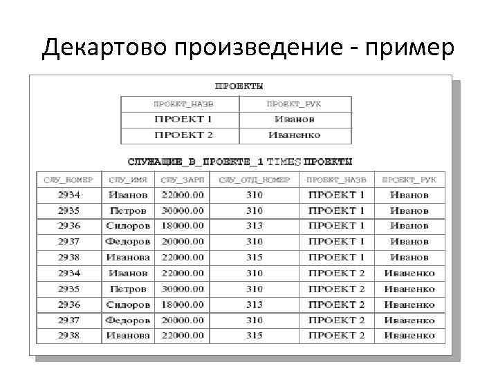 Декартово произведение - пример 