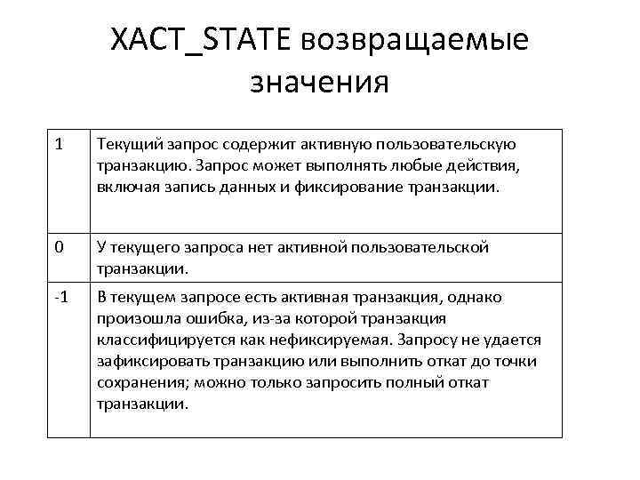 XACT_STATE возвращаемые значения 1 Текущий запрос содержит активную пользовательскую транзакцию. Запрос может выполнять любые