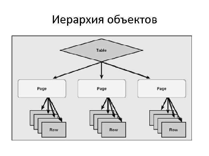 Иерархия объектов 