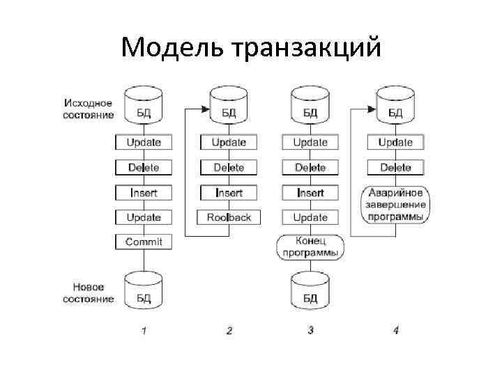 Модель транзакций 