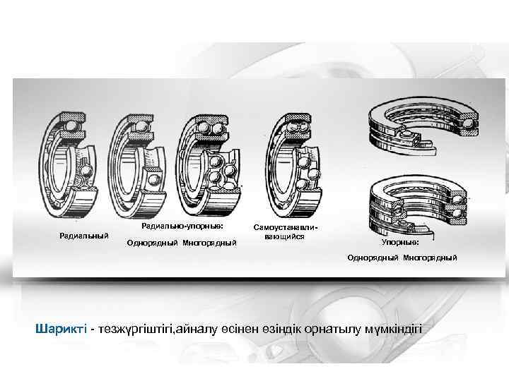 Радиально-упорные: Радиальный Однорядный Многорядный Самоустанавливающийся Упорные: Однорядный Многорядный Шарикті - тезжүргіштігі, айналу өсінен өзіндік