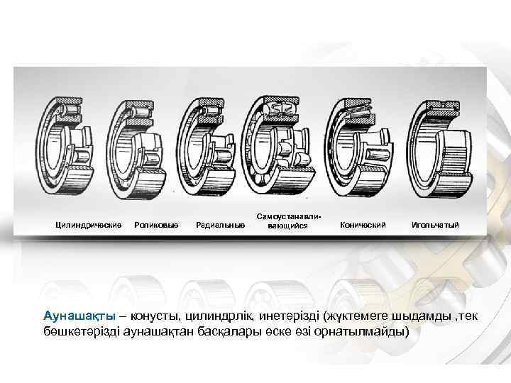Цилиндрические Роликовые Радиальные Самоустанавливающийся Конический Игольчатый Аунашақты – конусты, цилиндрлік, инетәрізді (жүктемеге шыдамды ,
