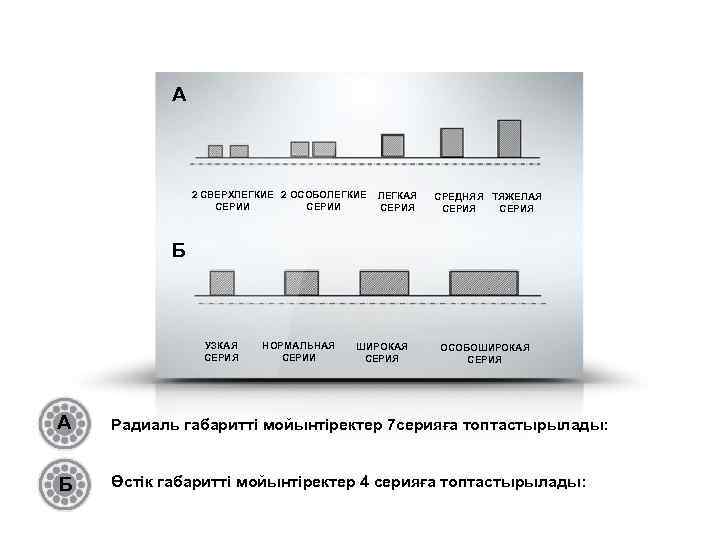 А 2 СВЕРХЛЕГКИЕ 2 ОСОБОЛЕГКИЕ СЕРИИ ЛЕГКАЯ СЕРИЯ СРЕДНЯЯ ТЯЖЕЛАЯ СЕРИЯ Б УЗКАЯ СЕРИЯ